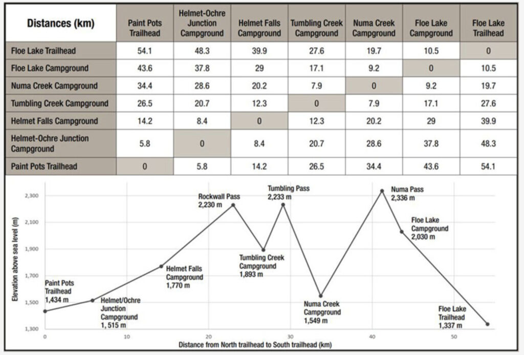 Rockwall Trail elevation profile