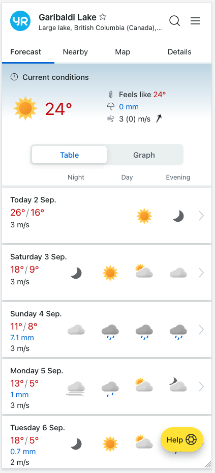 Screenshot from yr.no - one of the best weather websites for hiking