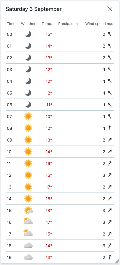 Screenshot from yr.no - one of the best weather websites for hikers