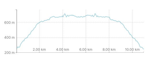 Tunnel Bluffs Elevation profile