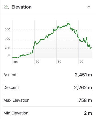 Sea to Sky Trail Elevation Profile
