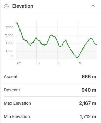 Elevation Profile for the trail from Whistler Peak Chair to Russet Lake via the High Note Trail
